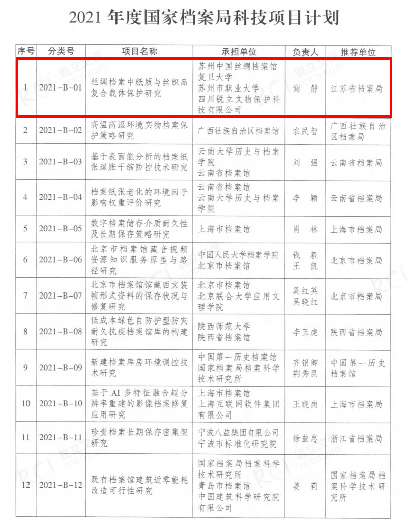 2021年度國家檔案局科技項(xiàng)目計(jì)劃 2021年度國家檔案局科技項(xiàng)目計(jì)劃
